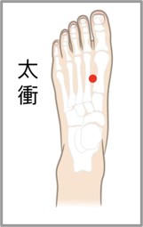 太衝穴